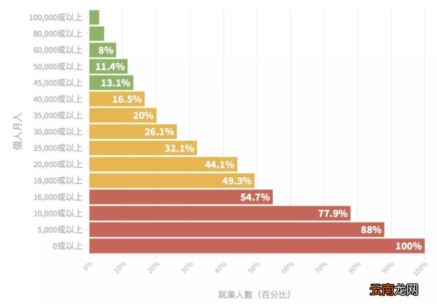 在香港月薪5万算高吗 香港月薪5万是什么水平