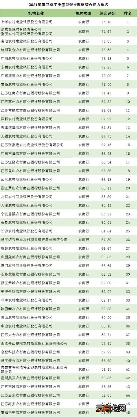 哪家银行理财产品最好 银行理财产品哪家好