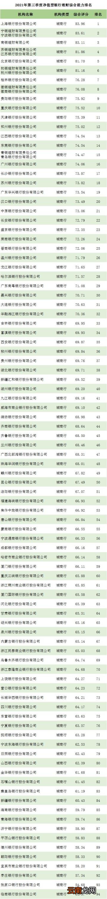 哪家银行理财产品最好 银行理财产品哪家好