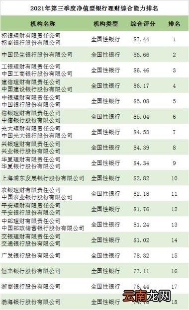 哪家银行理财产品最好 银行理财产品哪家好