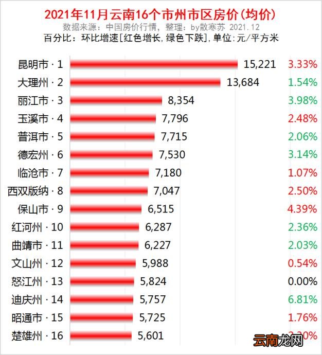 云南哪里适合养老房价又低 云南丽江房价多少钱一平米