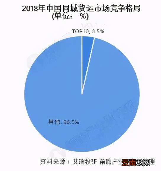 货拉拉司机真实收入 货拉拉司机要求