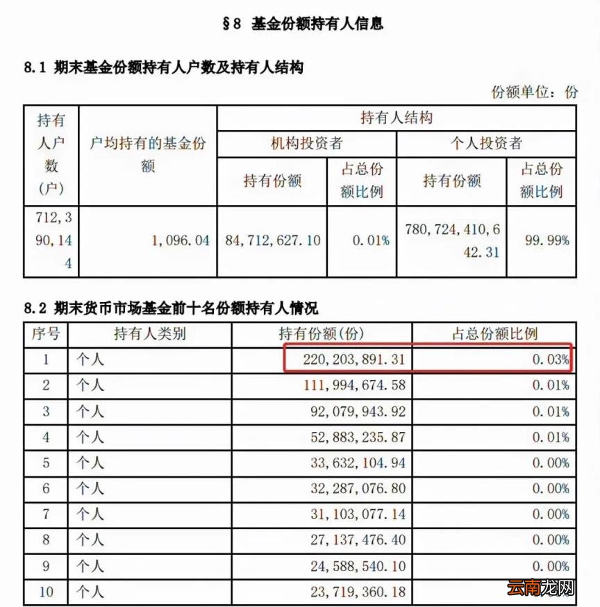 余额宝能存100万吗 余额宝可以放多少钱