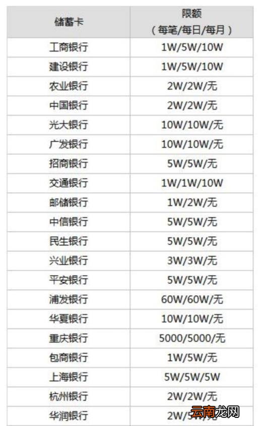 银行卡限额是什么意思 限额是什么意思
