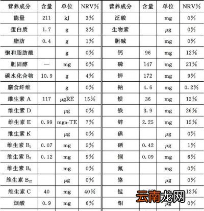 我们继续说说香椿芽有什么营养价值