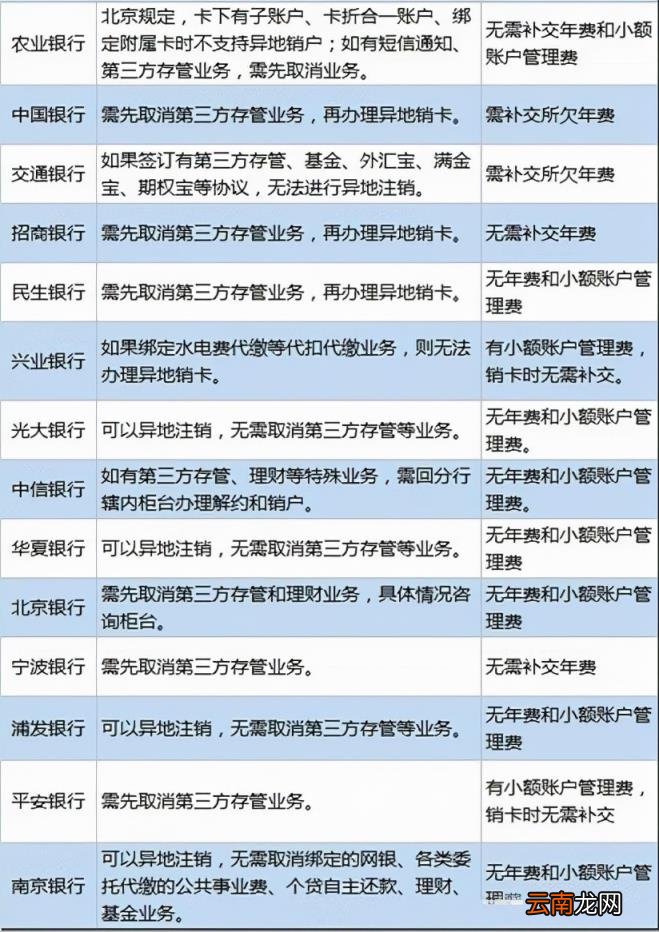 储蓄卡不注销会欠费吗 异地注销银行卡