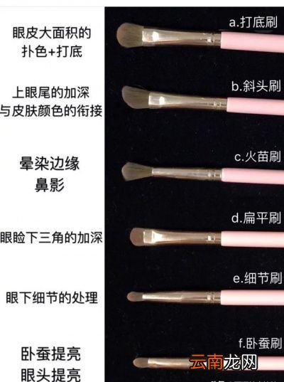 眼妆为什么会晕