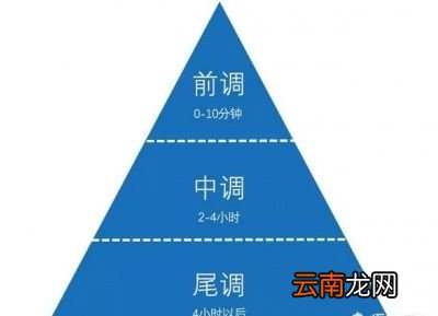香水的香调怎么分