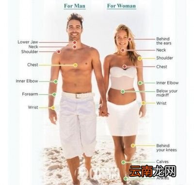 你用香水分场合了吗