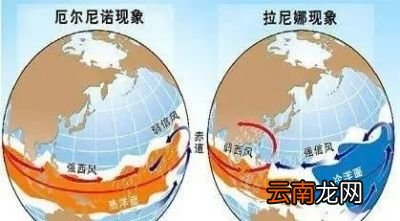 拉尼娜现象的影响今年会是“冷冬”吗
