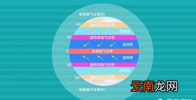 拉尼娜现象的影响今年会是“冷冬”吗