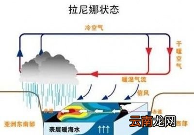 拉尼娜现象的影响今年会是“冷冬”吗