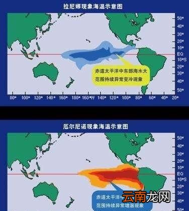 如果拉尼娜现象出现会带来什么影响