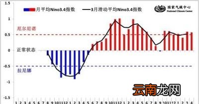 如果拉尼娜现象出现会带来什么影响