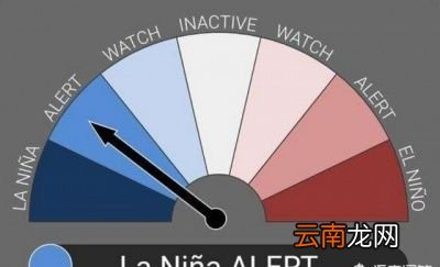 如果拉尼娜现象出现会带来什么影响
