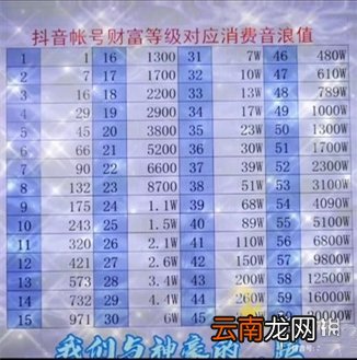 抖音等级价格对照表 抖音1到60级对应音浪介绍