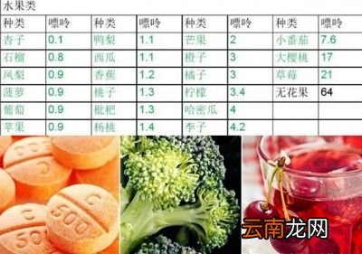 为什么尿酸会升高呢