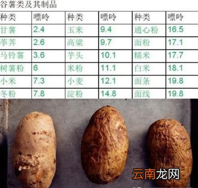 为什么尿酸会升高呢