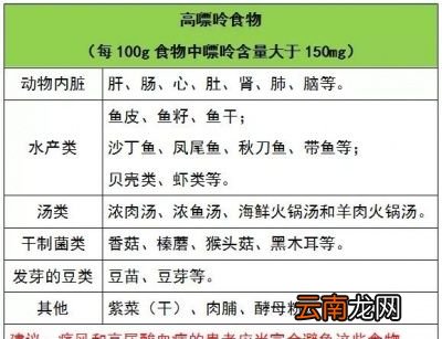 尿酸高会导致什么