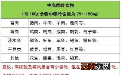 尿酸高会导致什么