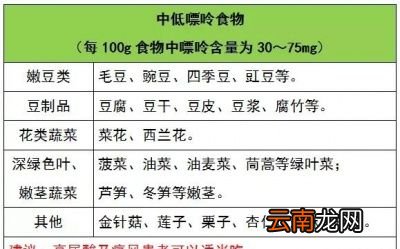 尿酸高会导致什么