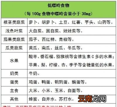 尿酸高会导致什么