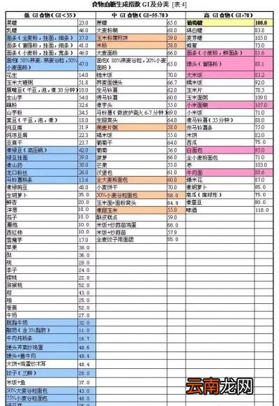 减肥期间如何摄入主食