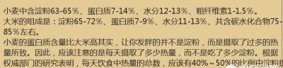 大米和小麦哪个吃了更容易发胖