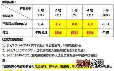 我们该用什么样的砧板好呢