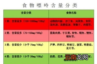 高尿酸血症痛风应禁忌的食物