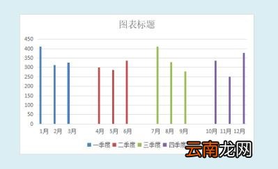 柱状图下方添加文字 如何制作柱状图