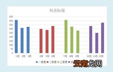 柱状图下方添加文字 如何制作柱状图