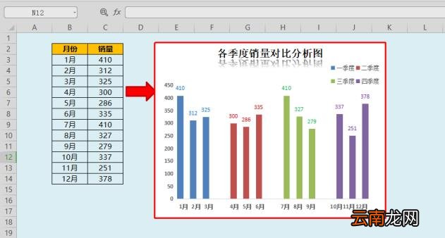 柱状图下方添加文字 如何制作柱状图
