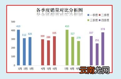 柱状图下方添加文字 如何制作柱状图