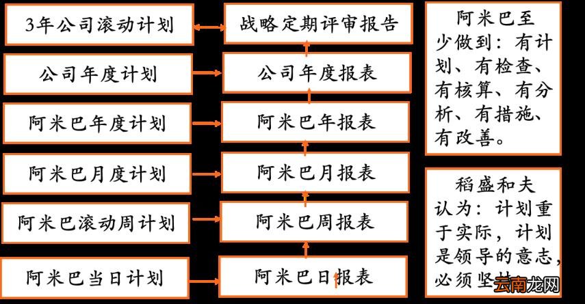 计划制定5要素 如何制定计划
