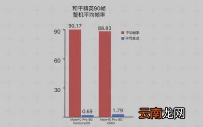 华为手机用的是什么系统 华为系统如何