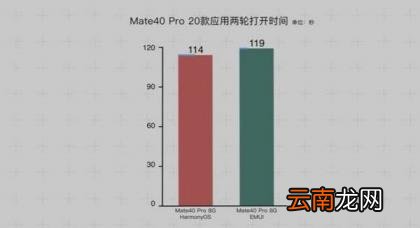 华为手机用的是什么系统 华为系统如何