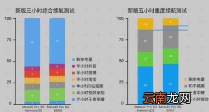 华为手机用的是什么系统 华为系统如何