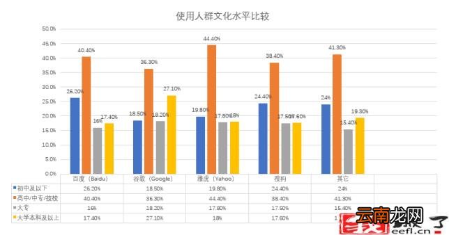 手机怎么使用google搜索 如何用谷歌搜索