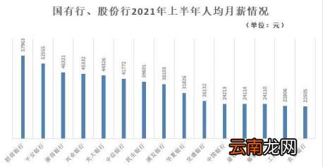 招商银行与四大行待遇 招商银行如何