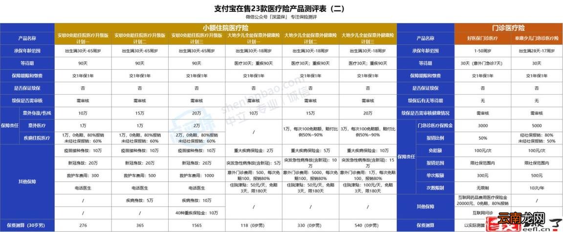 蚂蚁保险靠谱吗 蚂蚁保险是正规保险吗