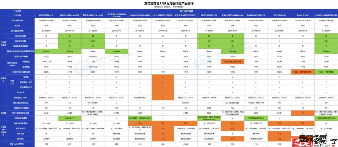 蚂蚁保险靠谱吗 蚂蚁保险是正规保险吗