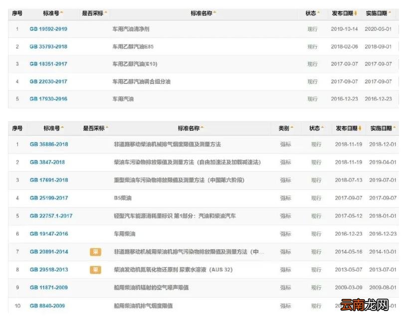 石化和石油建议用哪个 中国石化和中国石油