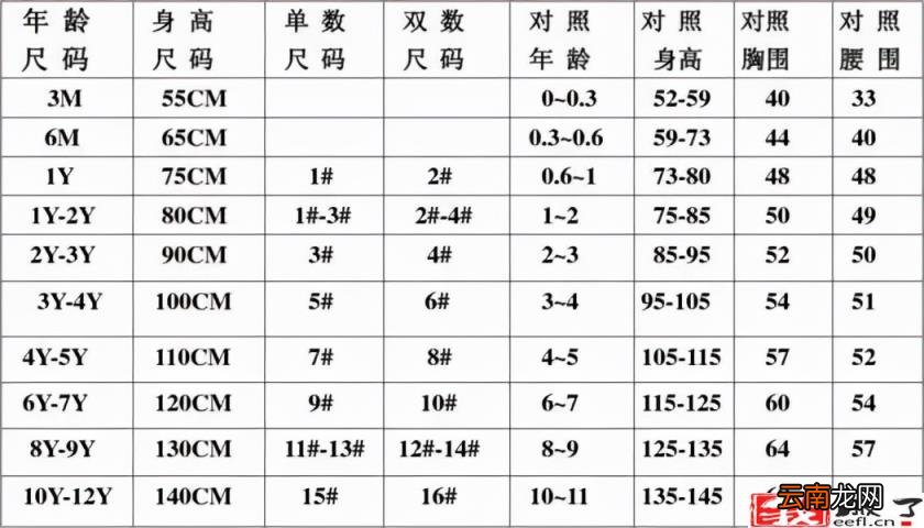 女士裤子尺码对照表图 裤子尺码对照表