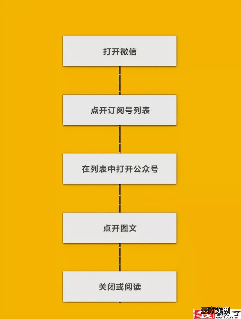 快手怎么开启最近访客 快手怎么看谁浏览了你