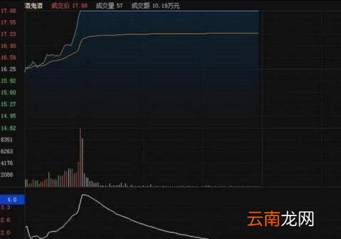 股票量比指标线怎么看 股票量比指标是什么意思