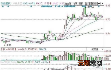 股票量比指标线怎么看 股票量比指标是什么意思