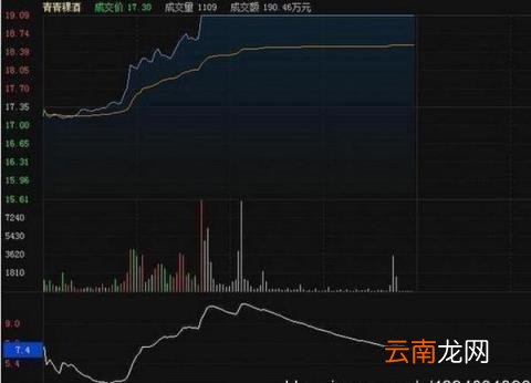 股票量比指标线怎么看 股票量比指标是什么意思