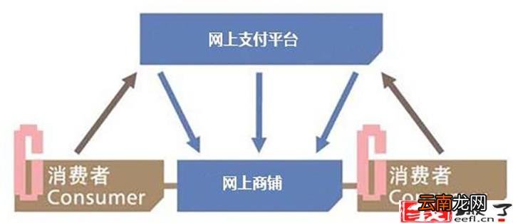 o2o是什么意思 列举国内主要的o2o电商平台