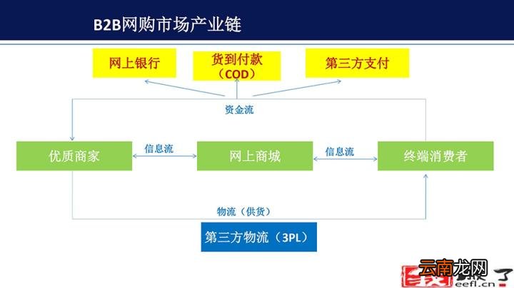 o2o是什么意思 列举国内主要的o2o电商平台